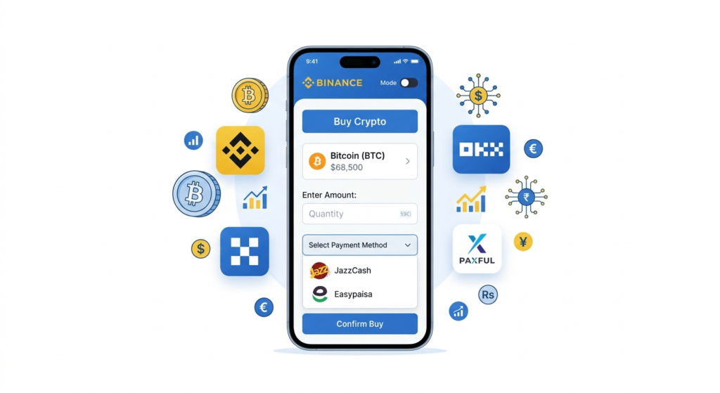 How to Buy Bitcoin in Pakistan 2026